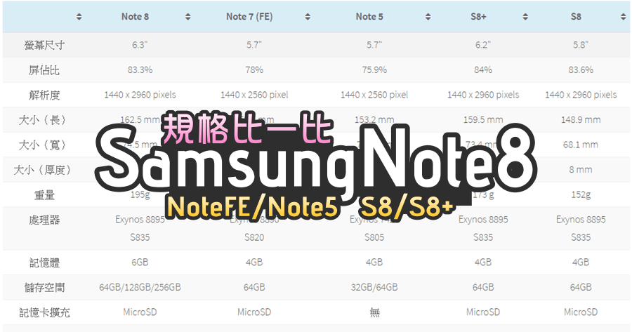 samsung galaxy tab a 8.0 2017開箱