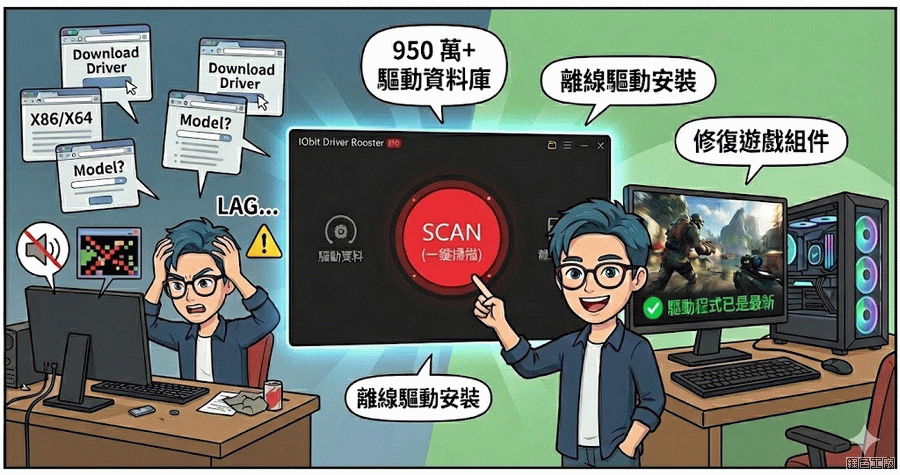 限時免費 IObit Driver Booster 13.1 PRO 驅動程式一鍵更新，專業版本的安全保障