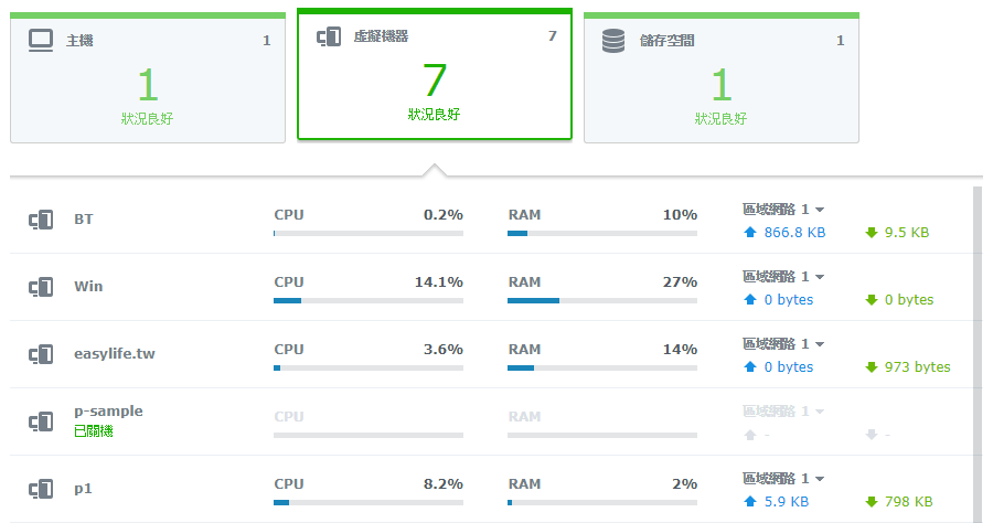 Synology Virtual Machine Manager 虛擬機器上線，安裝設定步驟簡單方便