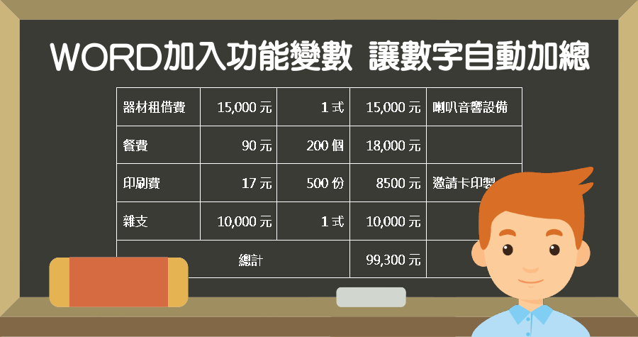 Word 加入功能變數，讓數字自動加總