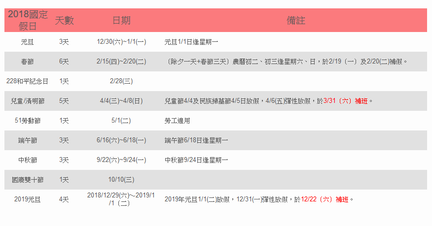 ToolsKK 網路免費小工具 15 款懶人包：2018 放假行事曆、亂碼產生器、BMI計算、鞋碼尺寸對照表、線上日期倒數、一天熱量所需計算、特殊表情符號