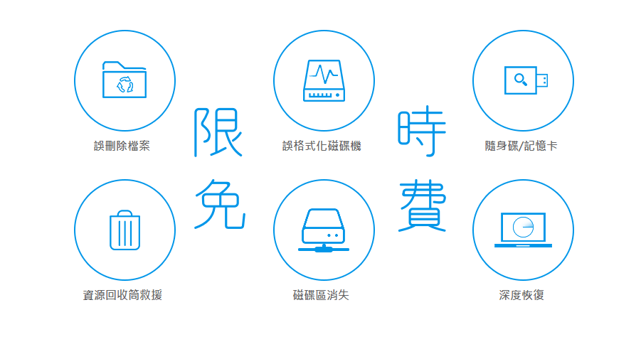 【限時免費】Bitwar DataRecovery 檔案救援工具，繁體中文友善介面立刻救援檔案