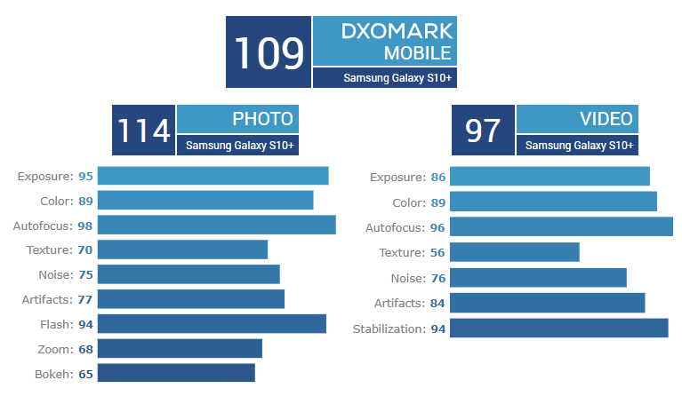 Samsung Galaxy S10+ 安兔兔跑分、3DMARK 跑分