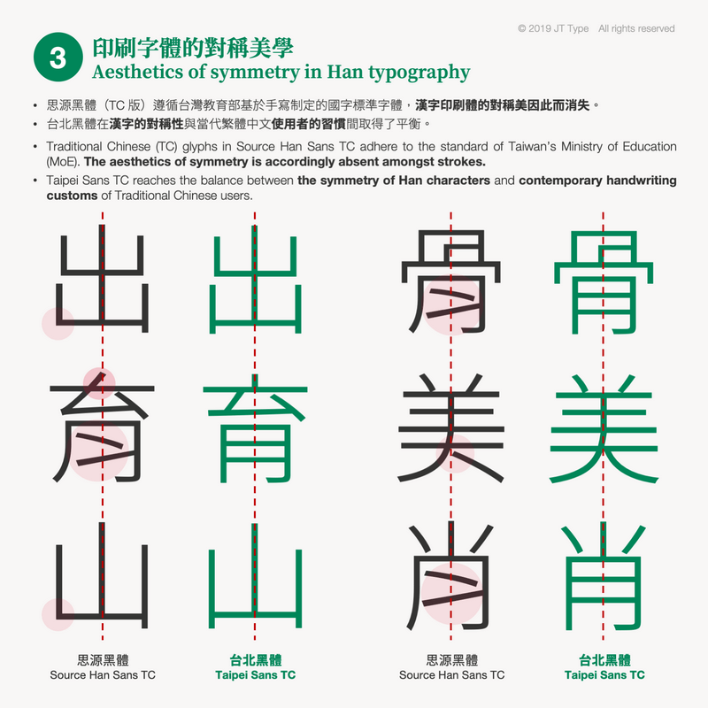 台北黑體免費下載