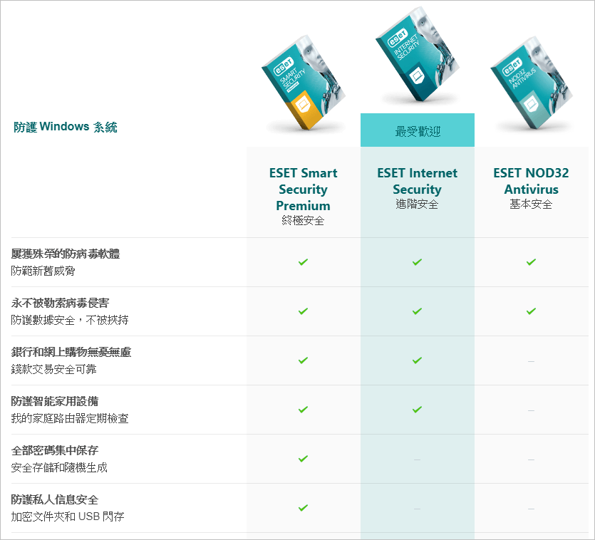 g2deal 軟體防毒優惠代碼