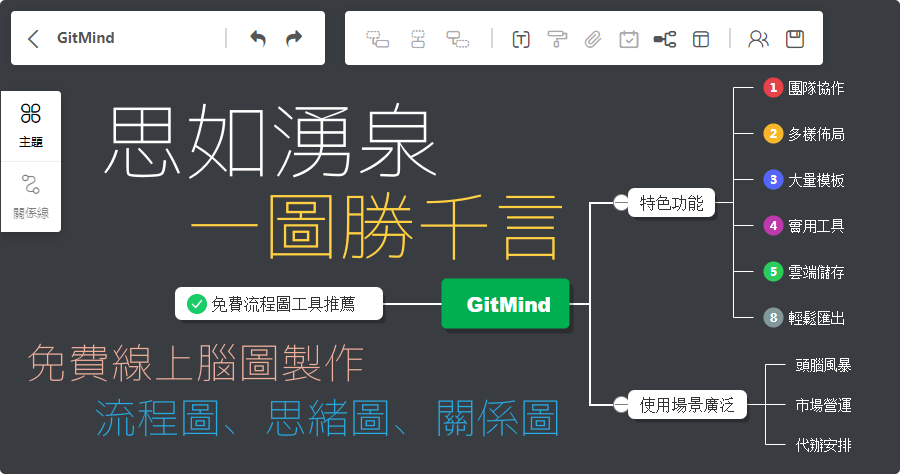 GitMind 線上免費心智圖、流程圖製作工具，支援協同編輯與雲端儲存功能