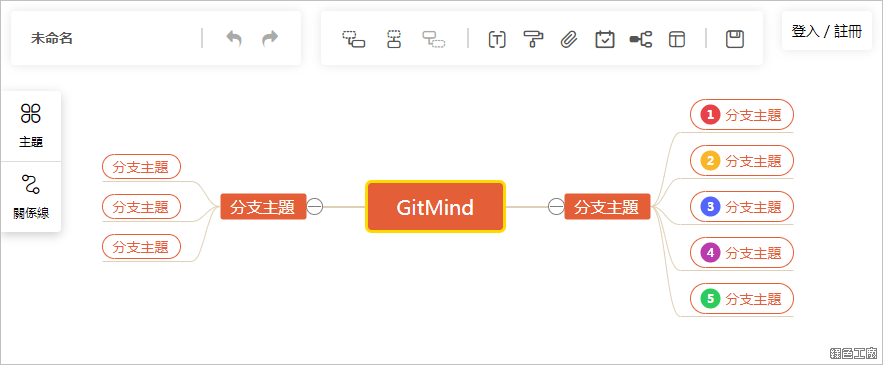 GitMind 線上免費心智圖、流程圖、思緒圖、腦圖工具