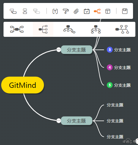 GitMind 線上免費心智圖、流程圖、思緒圖、腦圖工具