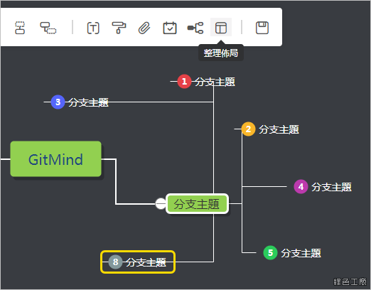 GitMind 線上免費心智圖、流程圖、思緒圖、腦圖工具