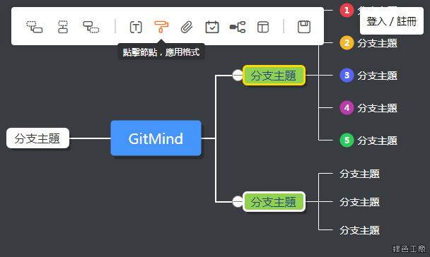 GitMind 線上免費心智圖、流程圖、思緒圖、腦圖工具