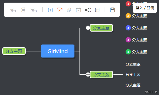 GitMind 線上免費心智圖、流程圖、思緒圖、腦圖工具