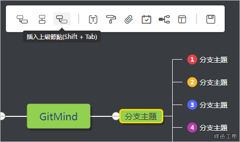 GitMind 線上免費心智圖、流程圖、思緒圖、腦圖工具