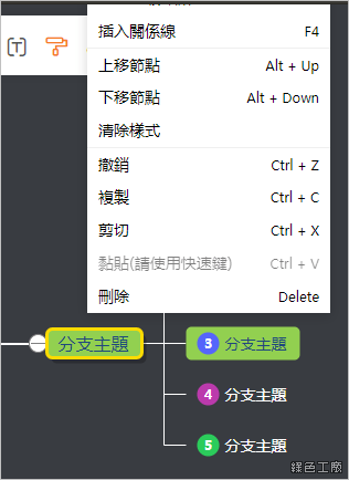 GitMind 線上免費心智圖、流程圖、思緒圖、腦圖工具