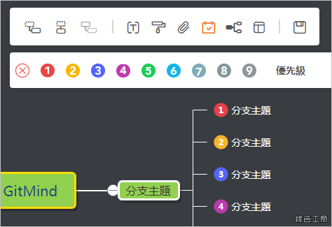 GitMind 線上免費心智圖、流程圖、思緒圖、腦圖工具