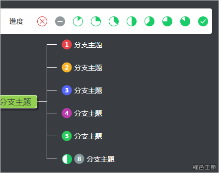 GitMind 線上免費心智圖、流程圖、思緒圖、腦圖工具