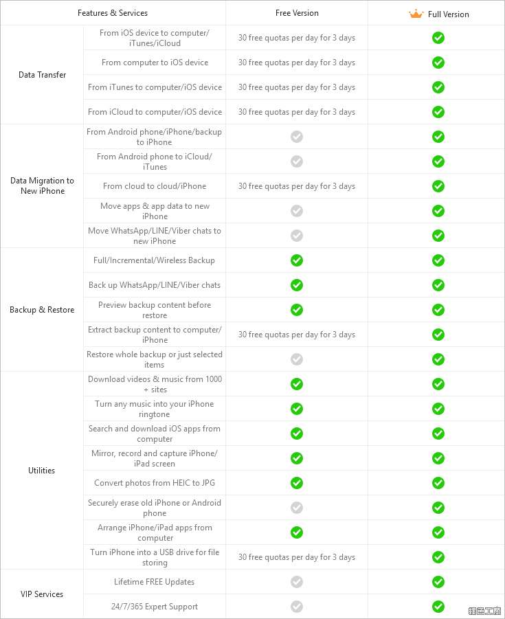 AnyTrans iOS iPhone 管理工具