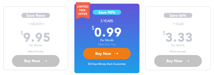 Ivacy VPN 推薦優惠