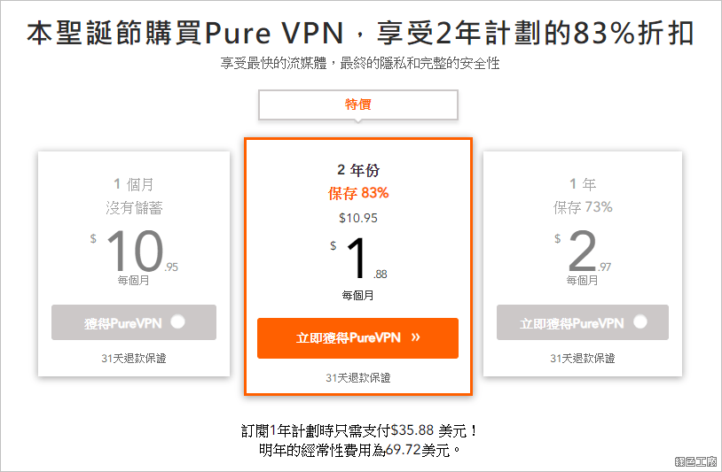 PureVPN 聖誕節優惠活動