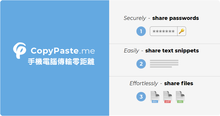 Copypaste.me 電腦傳手機最簡單的方式，免安裝任何 App 打開瀏覽器就能傳