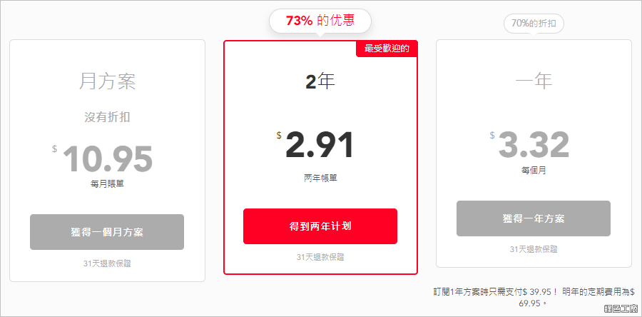 PureVPN 雙十優惠