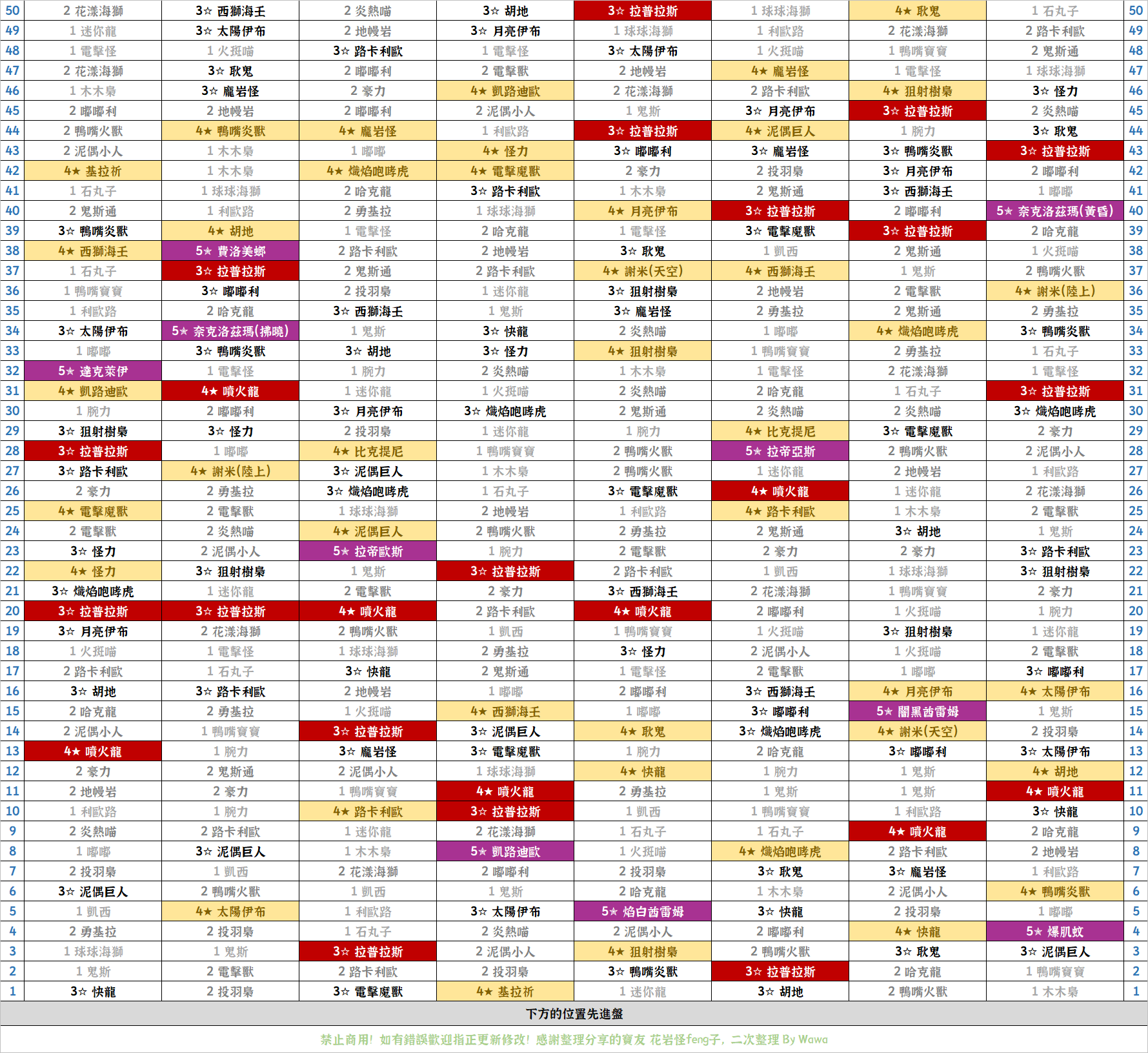 免費寶可夢 Pokémon Ga-Olé 傳說二彈卡序，高清圖片 PDF 下載（傳說第三彈也更新囉！）