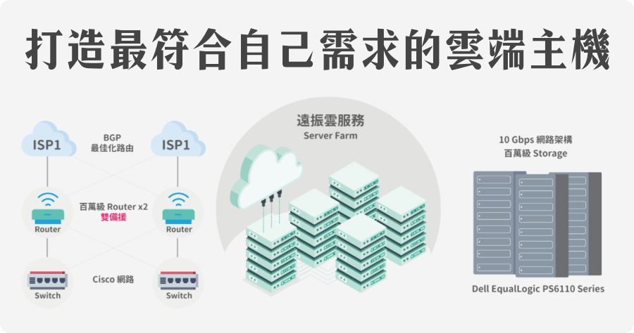 遠振雲端主機推薦，打造最符合自己需求的雲端主機