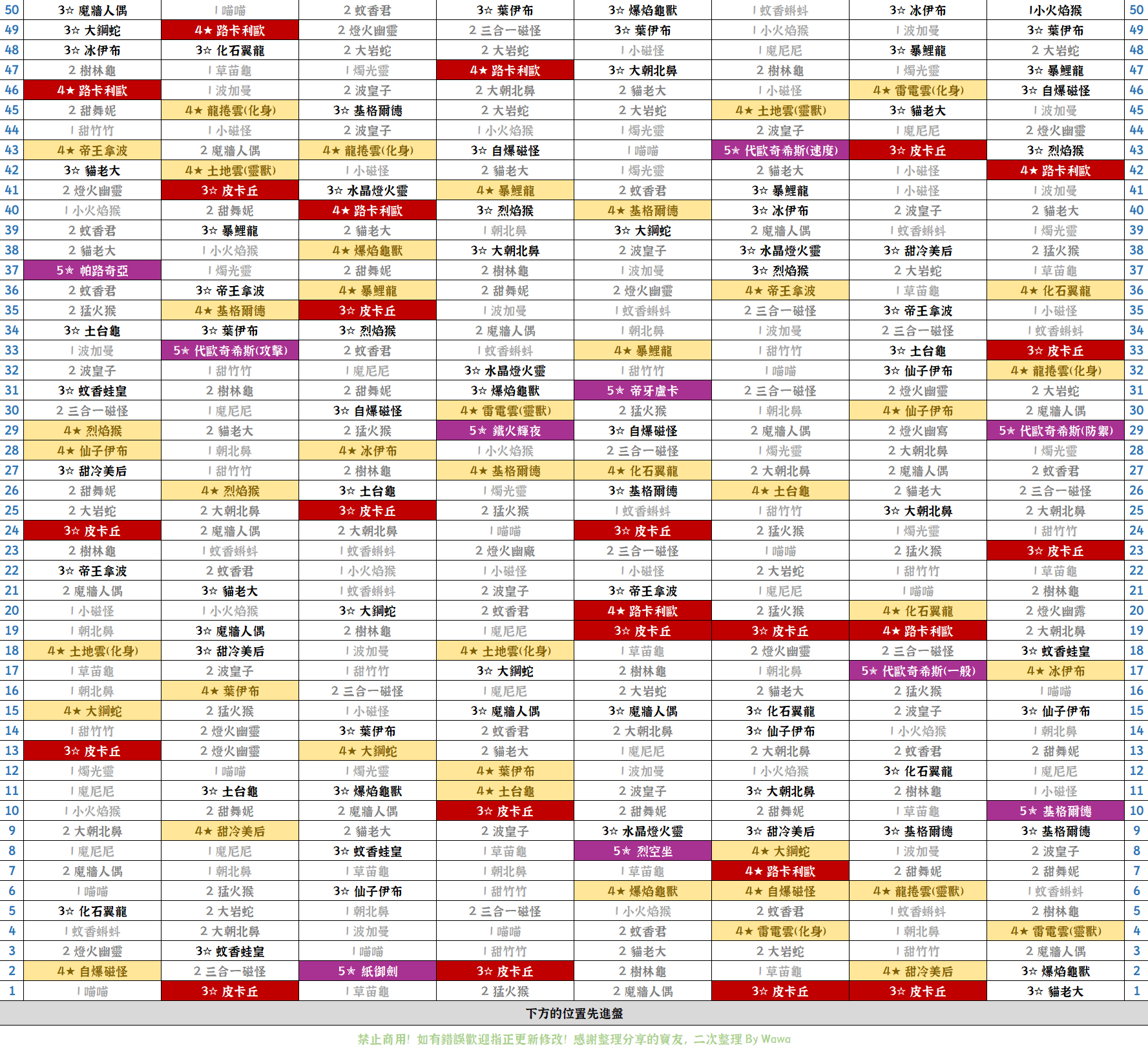 免費寶可夢 Pokémon Ga-Olé 傳說三彈卡序，高清圖片 PDF 下載（傳說第四彈也更新囉！）