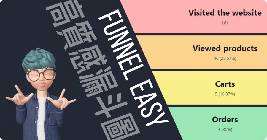 Funnel Easy 漏斗圖產生器，高質感漏斗圖一鍵製作，免安裝任何 APP