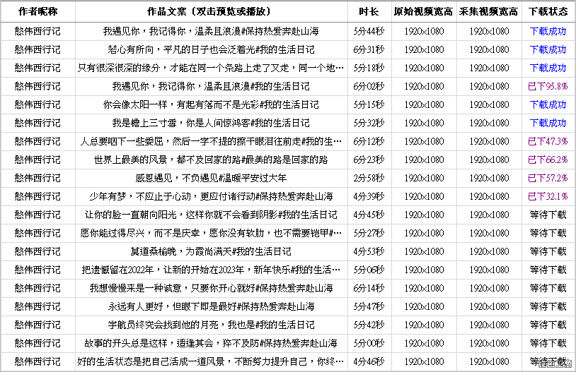 抖音採集工具，批次下載抖音作者影片