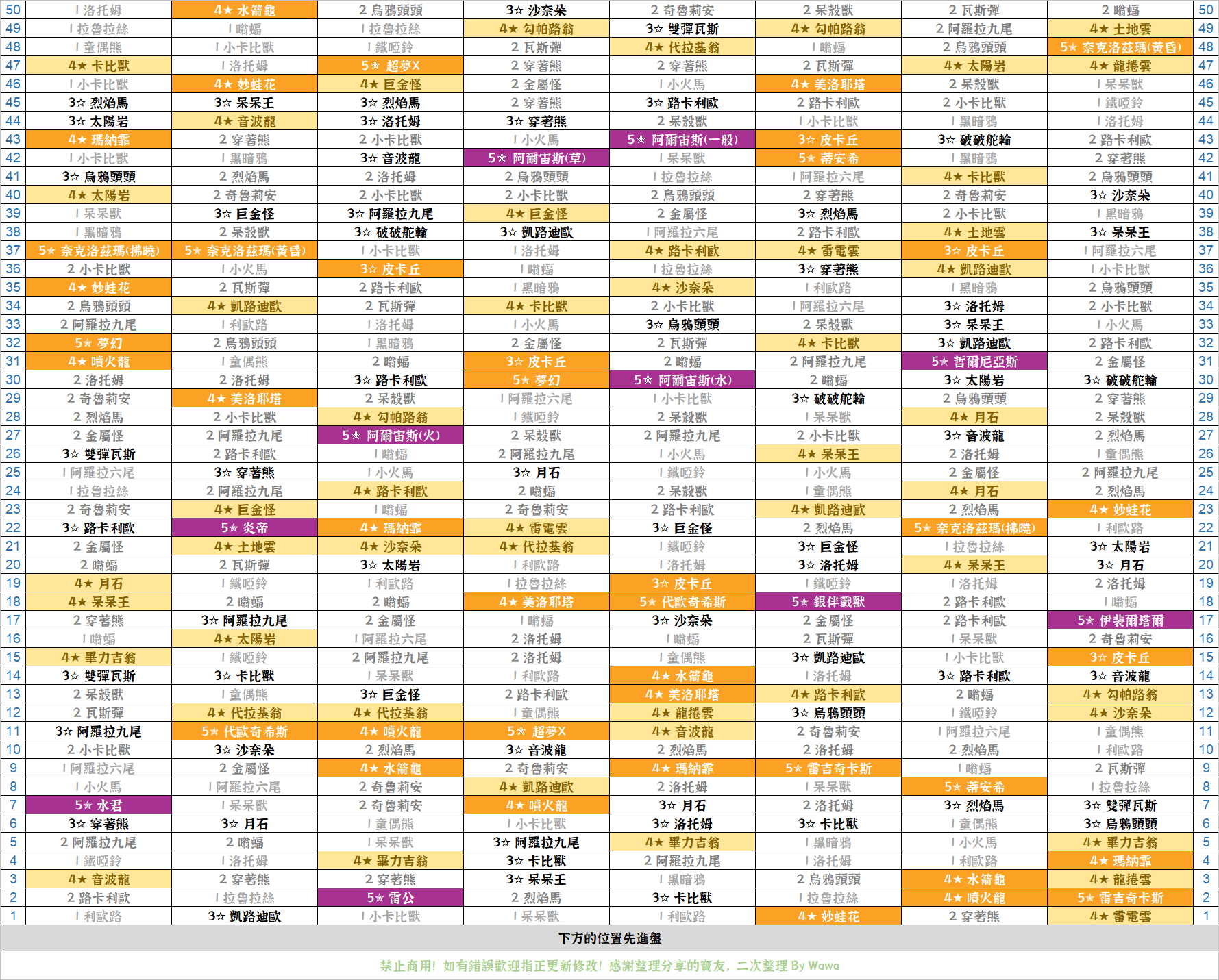 免費寶可夢 Pokemon Ga-Ole RUSH 5 彈卡序，高清圖片 PDF 下載（Rush 7 更新）