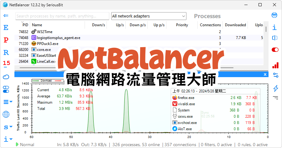 電腦 吃流量