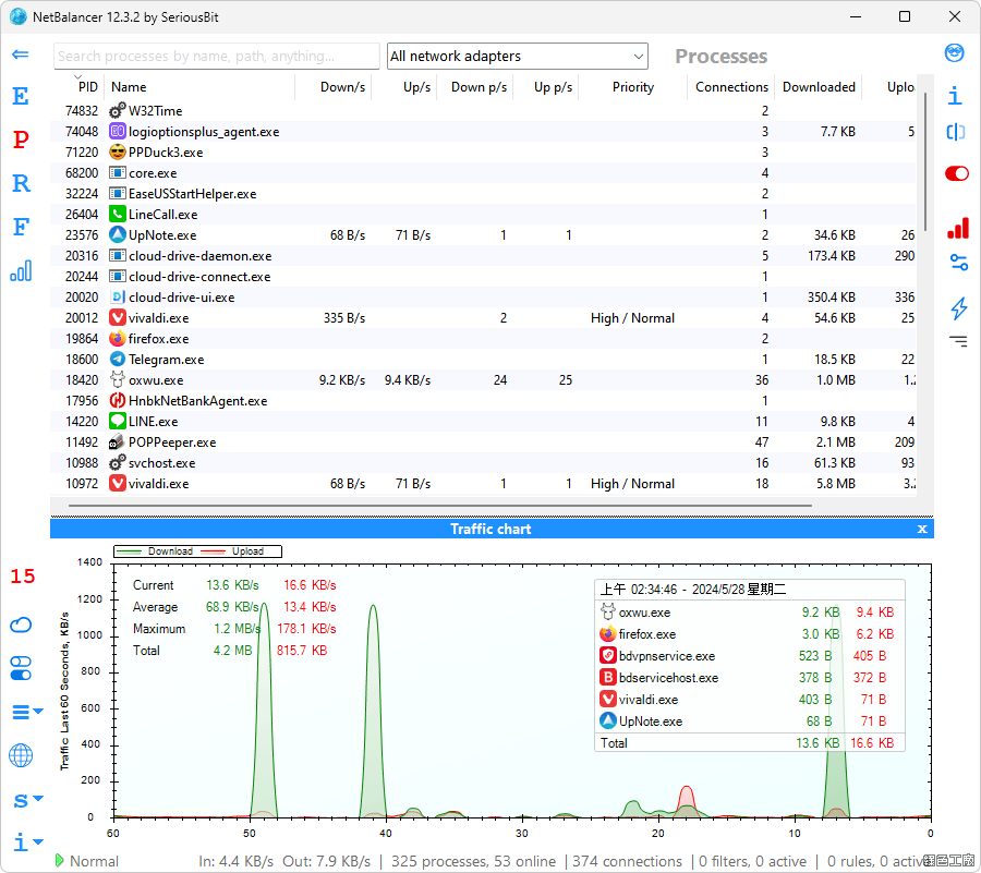 NetBalancer Free 免費的流量控管工具，限制速度超簡單