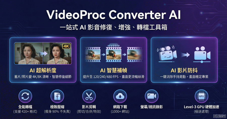 限時免費 VideoProc Converter AI 7.6 全能影片處理軟體再進化，市面上唯一 GPU 全效能加速影片（Windows、Mac）