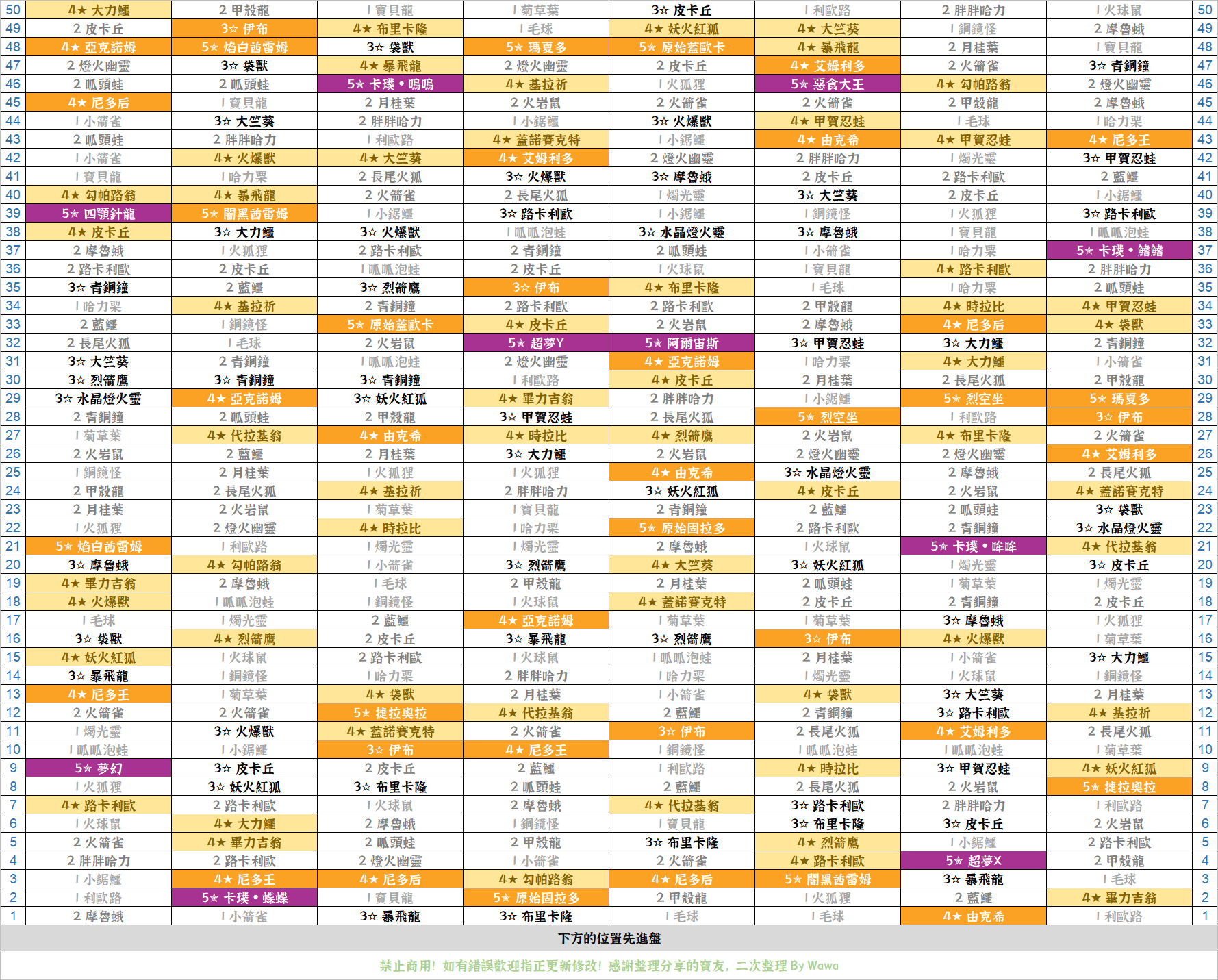 RUSH 7彈卡序表