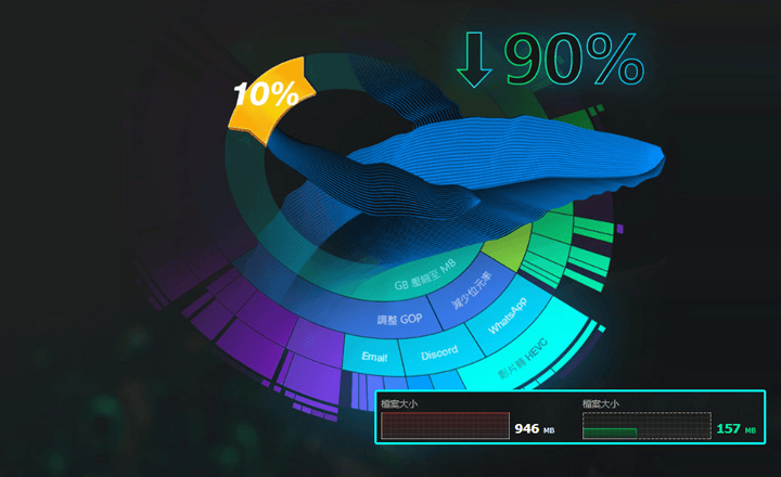 限時免費！2025年最佳影片壓縮與AI畫質增強軟體&mdash;VIDEOPROC CONVERTER AI，輕鬆壓縮，極致畫質