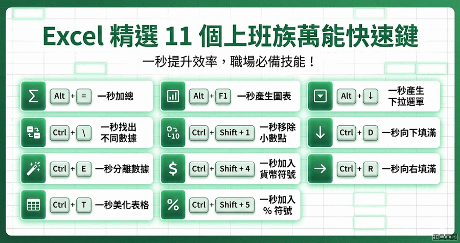 Excel 精選 11 個上班族「萬能快速鍵」 用 11 秒讓你提早下班