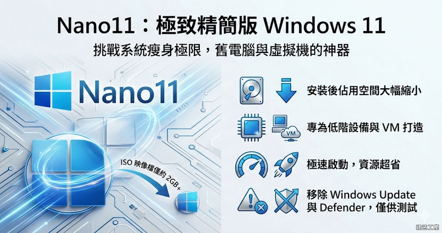 Nano11 超級輕量化 Windows 11 老舊電腦回春術！安裝後僅 7.5 GB 容量大小
