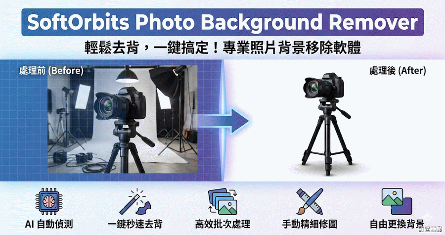 限時免費 Photo Background Remover 11.4 圖片去背工具，智慧去背支援批量處理