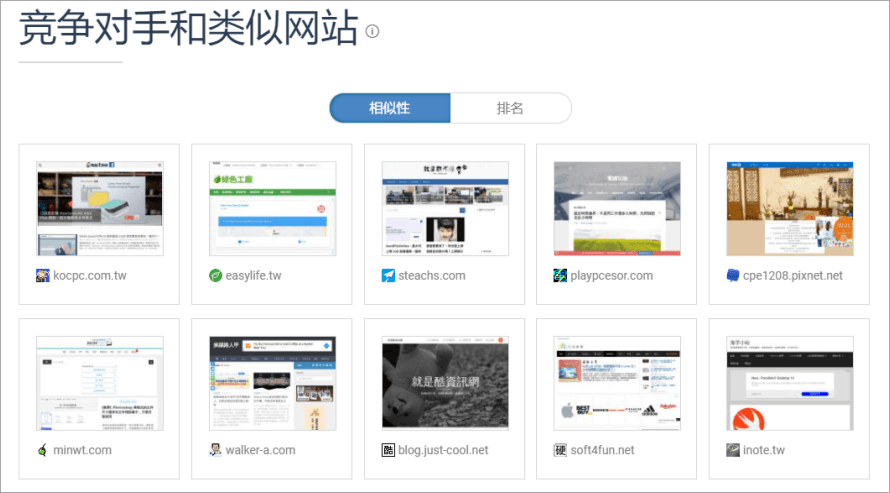 SimilarWeb 史上最強網站分析工具，可查尋網站排名、流量來源與熱門關鍵字等相關資訊！