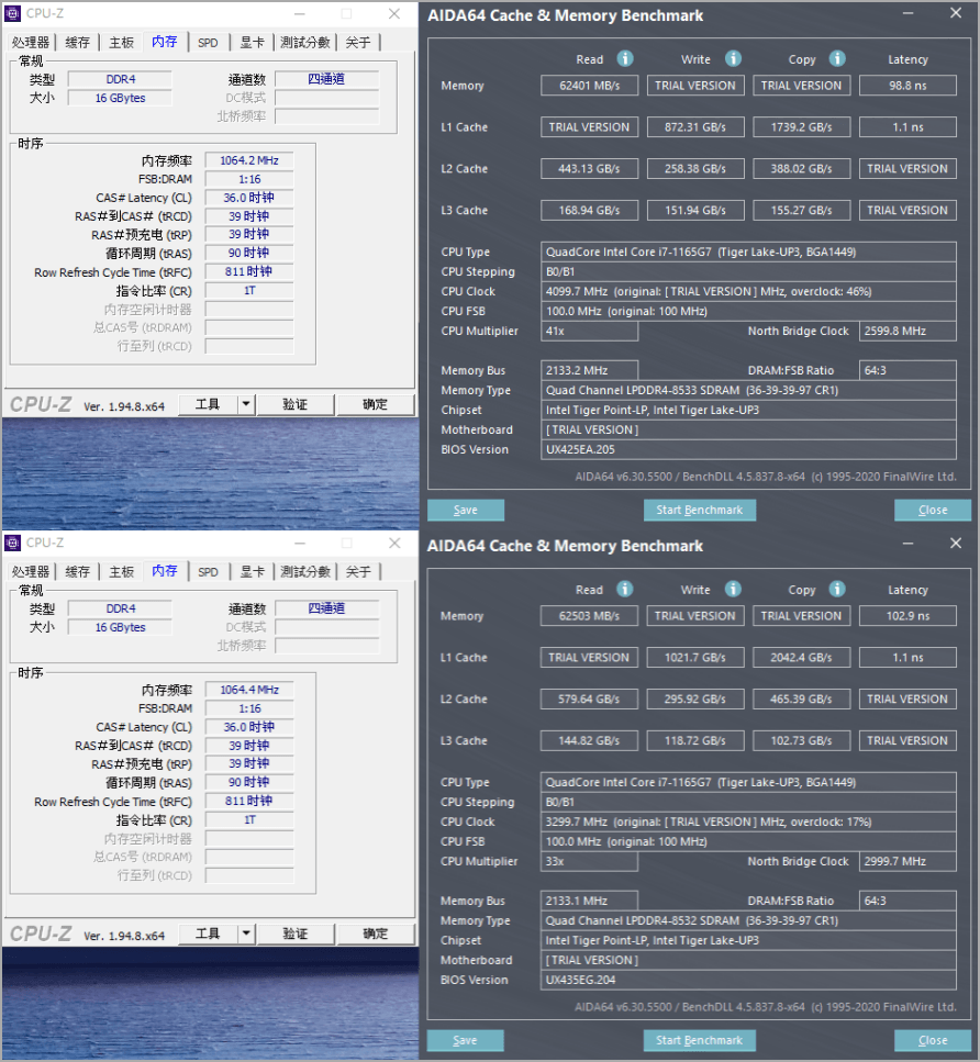 ASUS ZenBook 14 (UX425) 與 ASUS ZenBook 14 (UX435)跑分校能比較