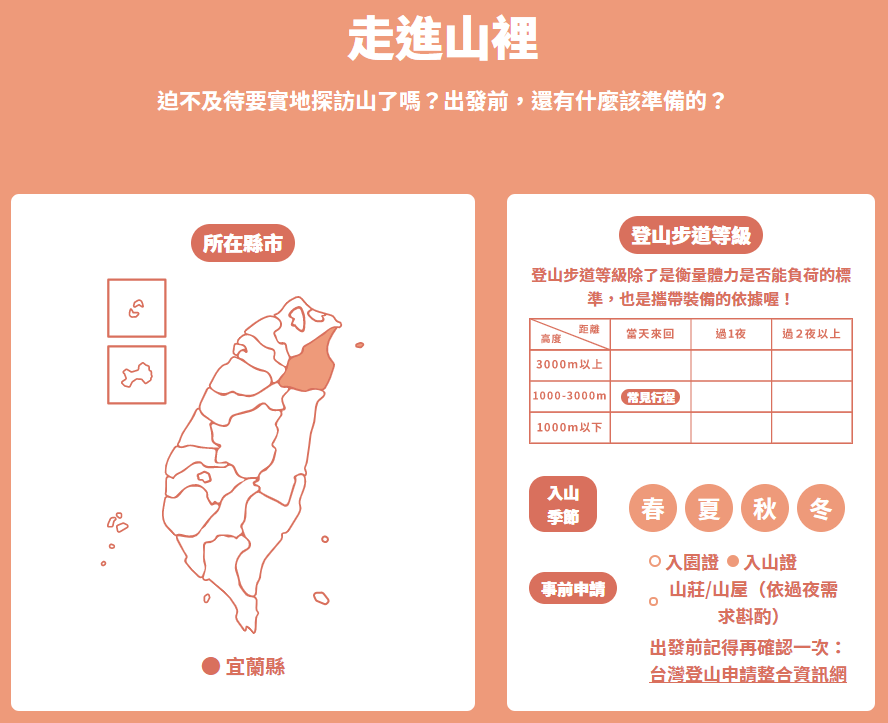 「山模山樣」超有特色的介紹山的網站，讓愛爬山的你更瞭解台灣山的知識！