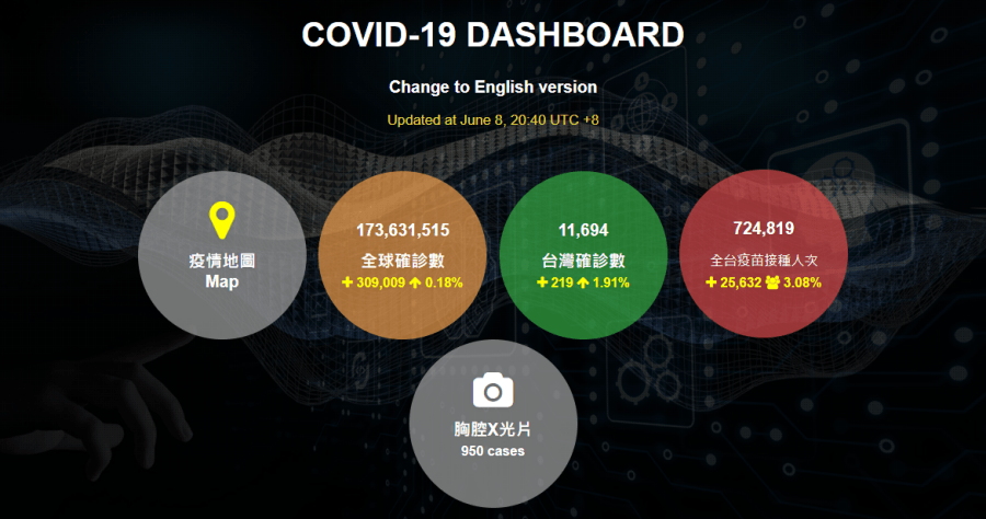 COVID-19 全球即時疫情地圖，讓你快速掌握台灣疫情狀況與疫苗接種進度！