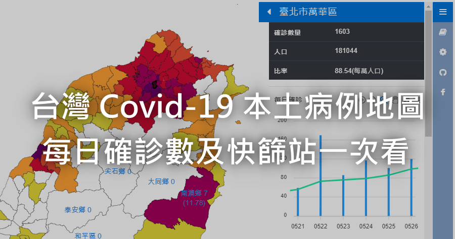 台灣 Covid-19 本土病例地圖！讓你快速查看各縣市確診人數與疫苗篩檢站資訊！