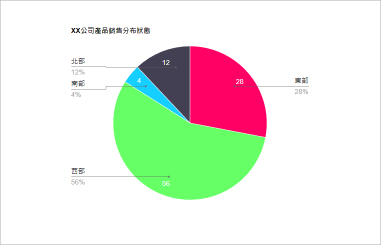 Pie Chart Maker 超方便的圓餅圖產生器，讓你 PPT 簡報更吸睛！