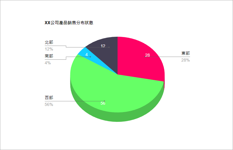 Pie Chart Maker 超方便的圓餅圖產生器，讓你 PPT 簡報更吸睛！