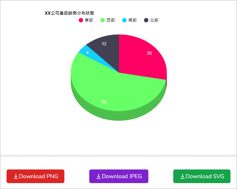 Pie Chart Maker 超方便的圓餅圖產生器，讓你 PPT 簡報更吸睛！