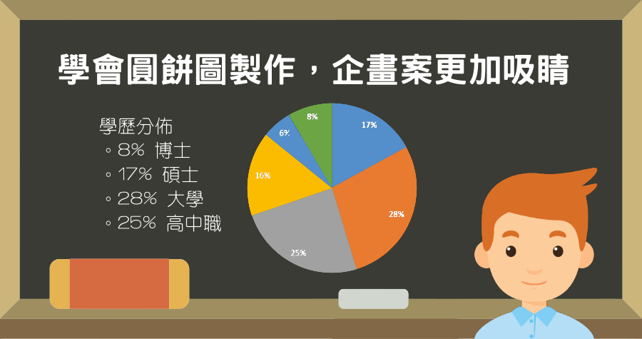 學會 Word 圓餅圖製作，企劃案與報告更加吸睛