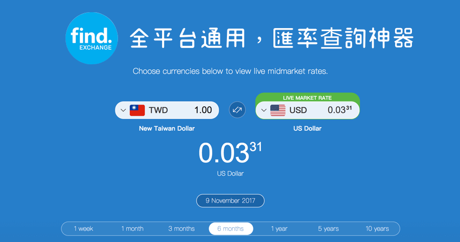 匯率查詢就是 Find.Exchange，具備到價提醒功能，內建高達 160 種貨幣匯率