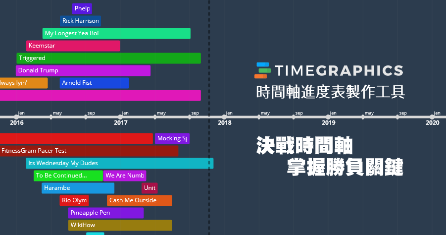 TimeGrahpics 時間軸進度表製作工具，清晰資訊掌握勝負關鍵