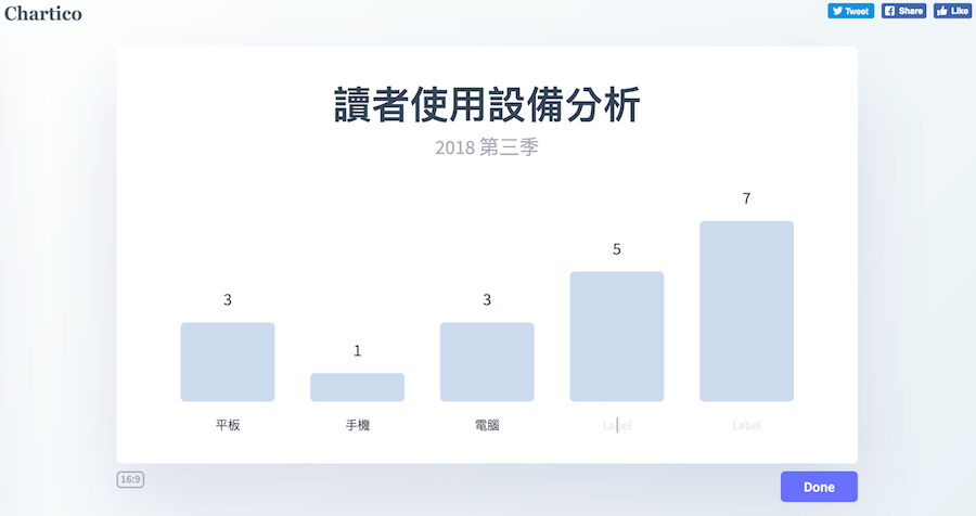 Chartico 長條圖 標題 副標題 數據比較